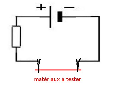 Circuit test conducteur/isolant