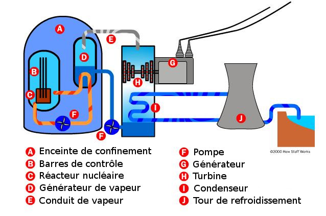 Nuclear Power Plant fr